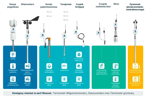 KMK Agro WEENAT Stacje pogodowe